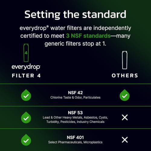 everydrop by Whirlpool Ice & Water Refrigerator Filter 4, Green, EDR4RXD1 - Image 5