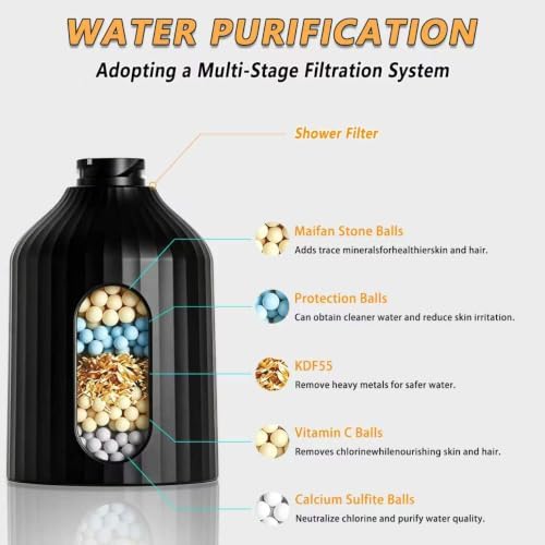 Filtered Shower Head with Handheld 10 Modes for Hard Water - Image 3
