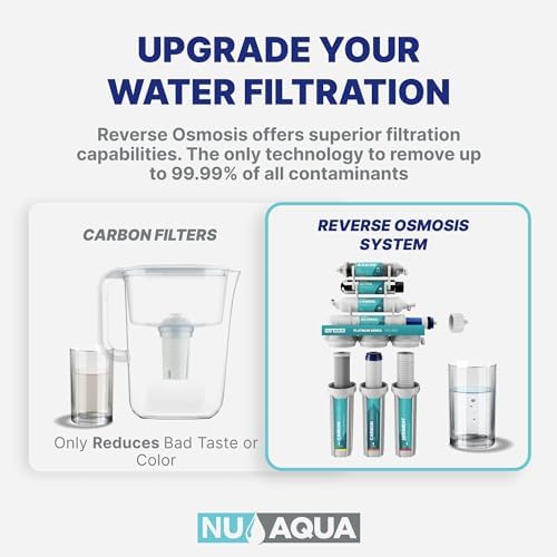 NU Aqua 5-Stage Under Sink RO System + 3-Stage Whole House Filter System - Image 2