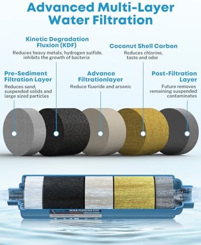 Kohree RV Water Filter, NSF Certified Inline Water Filter, BPA Free, 4 Pack - Image 3