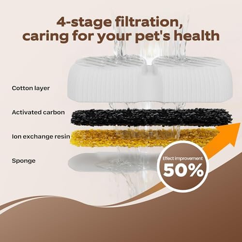 GROOKPET Pet Water Fountain Filters: 24 Dog Water Fountain Filters Replacement - Image 6