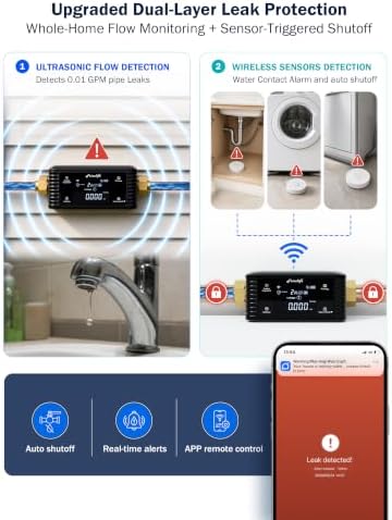 Frizzlife LPG365-P Smart Water Automatic Shutoff Valve W/ 3 Leak Sensors, 0.01 GPM Ultrasonic Micro Leak Detection,Wi-Fi/App Enabled Flow Meter, Pressure+Flow Monitor, 24/7 Water Usage Reports,3/4"＆1" - Image 3