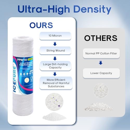 ICEPURE 10 Micron 10" x 2.5" String Wound Sediment Water Filter Cartridge for Well filter Universal Replacement for Any 10 inch RO Unit, WP-5, Aqua-Pure AP110 CFS110 Culligan P5 WFPFC4002 CW-MF, 3PACK - Image 6