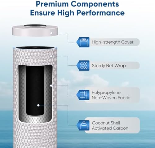 PUREPLUS 20"x4.5" Whole House Water Filter, 3-Stage Pleated, Iron & Carbon - Image 4