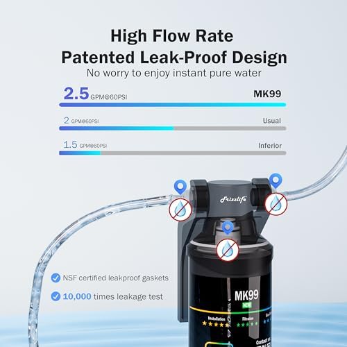 Frizzlife Under Sink Water Filter System-NSF/ANSI 53&42 Certified High Capacity Direct Connect Under Counter Drinking Water Filtration System-0.5 Micron Reduces Lead, Chlorine, Bad Taste & Odor, Black - Image 4