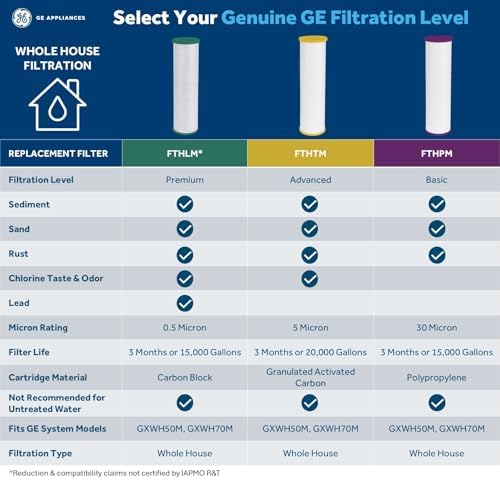 GE FTHPM Whole House Water Filter, Replacement for Water Filtration System, NSF Certified: Reduces Sediment, Rust & Other Impurities from Water, Replace Every 3 Months for Best Results, 1 Filter - Image 2