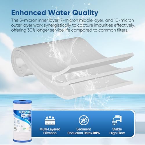 PUREPLUS 5 Micron 10"x4.5" Whole House Grooved Sediment Water Filter 3 Pack - Image 5