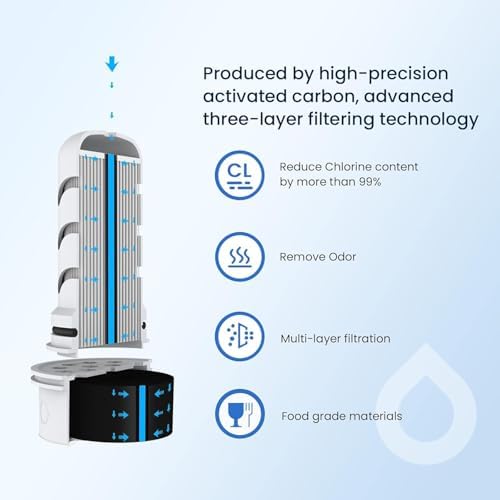 GLACIER FRESH Pitcher Filters Compatible with LifeStraw, Carbon+Ion 1+1 - Image 5