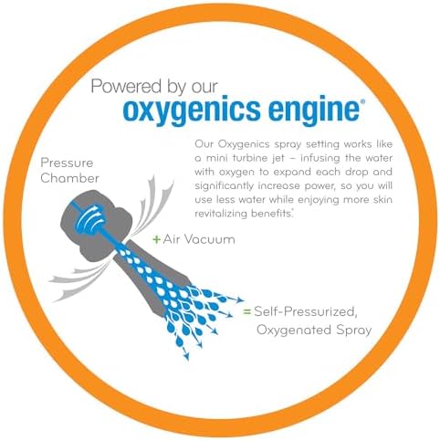 ETL Oxygenics 26788 BodySpa RV Handheld Shower - White - Image 4