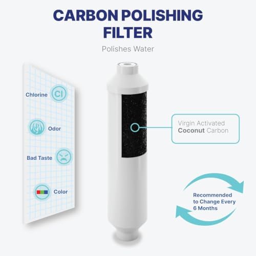 CFS 9 Piece RO Filter Set with 50 GPD Membrane for 10x2.5 Systems - Image 6