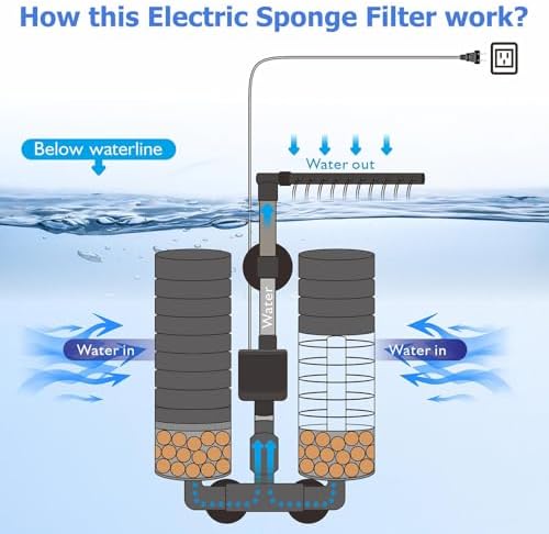 Upgrade Aquarium Electric Power Sponge Filter with Submersible Pump ，Ultra-Quiet Motor with Bio Ceramic Media Balls and 2 Spare Sponge (L for 20-55 Gal) - Image 4