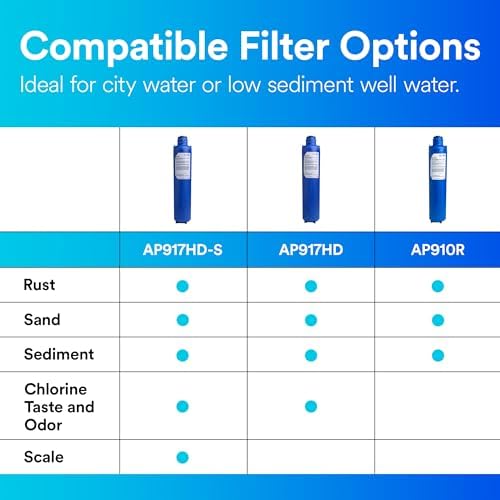 3M Aqua-Pure AP900 Series Whole House Water Filter Cartridge AP917HD - Image 5