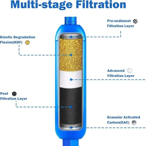 Hourleey 2 Pack RV Inline Water Filter, Reduce Bad Taste, Odors, Rust, Fluoride, Chlorine and Sediment in Drinking Water, Dedicated for RVs Campers - Image 4