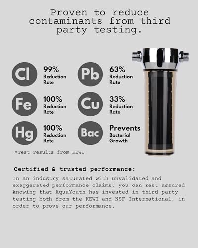 AQUAYOUTH 2.0 Carbon Shower Head Filter System | Removes Chlorine, Heavy Metals, And More | Great For Dry Skin/ Hair, And More | NSF Certified - Image 3