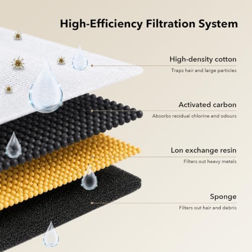 32-Piece Stainless Steel Cat Water Fountain Replacement Fountain Filter(16+16 piece) - Image 3