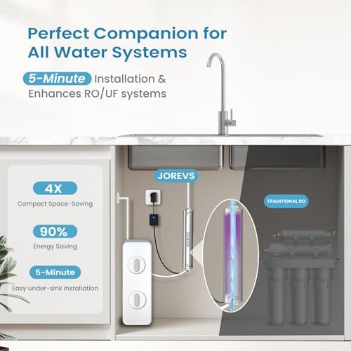 UV Water Filter - LED UV Water Purifier for Under Sink, 1GPM - Image 6