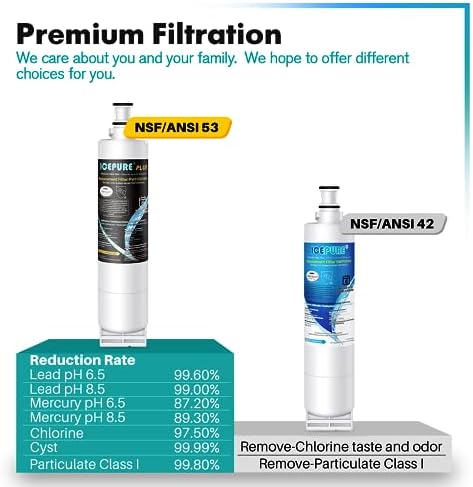 ICEPURE PLUS 4396508 NSF53&42 Premium Replacement for Whirlpool 4396510, Everydrop EDR5RXD1, Filter 5, NL240V, WFL400, 46-9902, 9010, RWF0500A Refrigerator Water Filter, 1PACK - Image 4