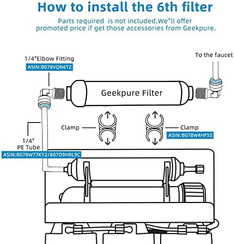 Geekpure 6 Watt Reverse Osmosis UV Water Filter (0.5-1 GPM)-1/4" Port - Image 4