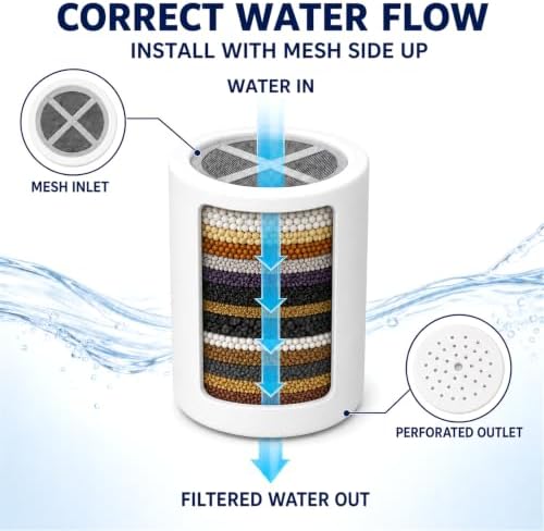 Shower Filter Replacement Cartridge, 4 Pack 20 Stage for Hard Water - Image 5