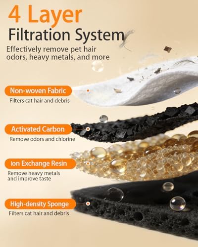 50+1 Pack Cat Water Fountain Filters Compatible with PETLIBRO Dockstream Water Fountain PLWF106/116/115/105/005, 1-year Set of Replacement Filters (25 Filters + 25 Sponges+1 Brush) - Image 3