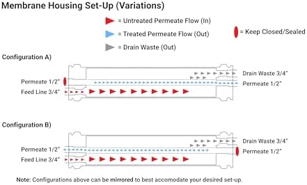 Max Water ULP-4040 Reverse Osmosis 4" x 40" RO Membrane, 2600 GPD | ULP 4040 For Water Purification Desalination Industrial, Agricultural, Commercial | Compatible with Dow Filmtec AG4040FF, TW30-4040 - Image 3