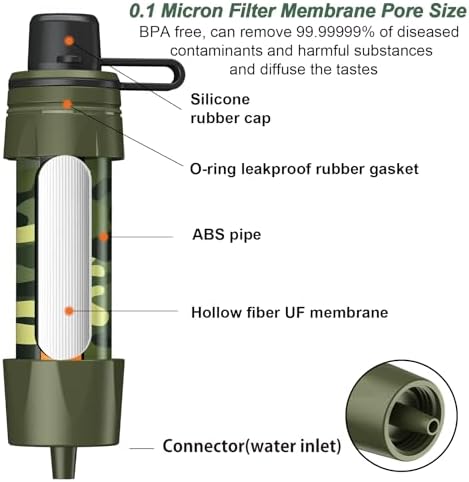 Straw Water Filter - Portable Water Purifier, Water Filtration System, Reusable Water Straw Purification - Outdoor Emergency and Survival Gear for Hiking, Camping Accessories and Travel - Image 5
