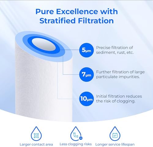 Waterdrop AP110 Sediment Water Filter for Aqua-Pure® AP110, 5 Micron - Image 4