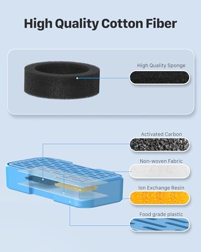AOOGITF Official Cat Fountain Filters, 12 Pack (6 Filters + 6 Sponges) - Activated Carbon, Ultra-fine Fiber - Image 6