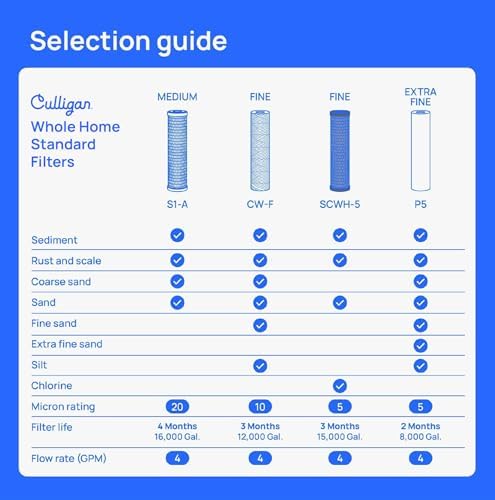 Culligan SCWH-5 Whole House Water Filter Cartridges - Standard-Duty Carbon Replacement Filter Reduces Sediment, Rust, Scale & Dirt for Clean Drinking Water or for Cooking, 15,000 Gallons, Pack of 2 - Image 4