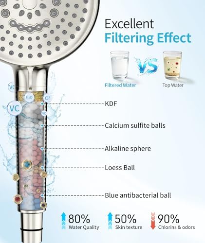 EMBATHER Filtered Handheld Showerhead, 10 Modes, 2 Filters, Brushed Nickel - Image 2
