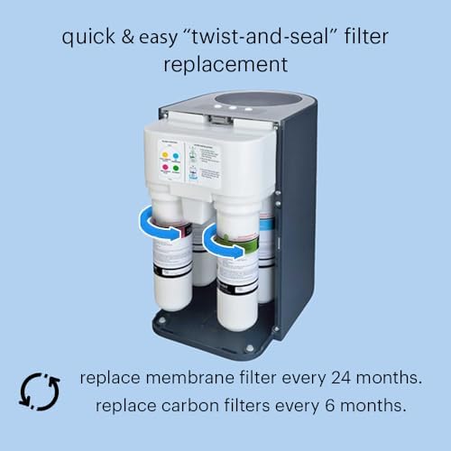Brondell RF-20 Water Filter Replacement for Circle, Sediment and Carbon Block, Under Sink Reverse Osmosis Filtration System, Lasts 6 Months (Pack of 2) - Image 5
