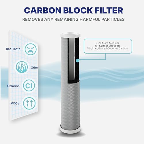 NU Aqua 4 Stage Replacement Salt Free Water Softener Whole House Water Filter System Filters - 20” x 4.5” - Sediment, Heavy Metal KDF GAC, SoftGuard, Carbon Block - Image 5
