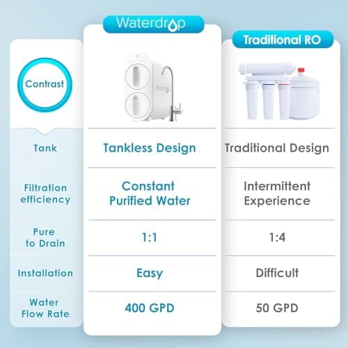 Waterdrop G2 Reverse Osmosis System, 400 GPD Tankless RO Water Filtration - Image 2