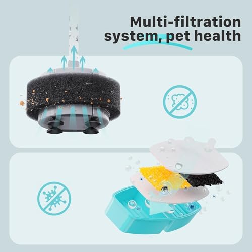 FOFNON Pet Fountain Filter Replacement: 16 Pet Water Fountain Filters - Image 4