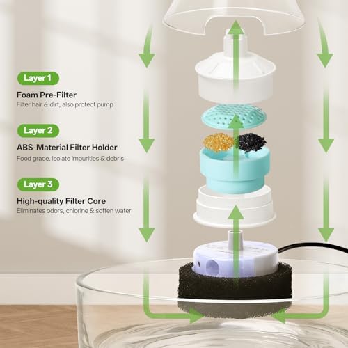All Glass Pet Fountain –2.7L/90oz Transparent Glass Cat Water Fountain & Dog Drinking Bowl– Automatic Cat Water Dispenser with Ultra-Quiet Pump - Image 3
