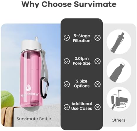 SurviMate 5-Stage 0.01μm Ultra-Filtration Filtered Water Bottle BPA-Free - Image 4