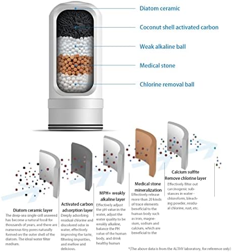 JSEIAJB Tap Water Filter Purifier Kitchen Faucet Water Purification System - Retain Alkaline Minerals - Remove Odor Chlorine - Image 4