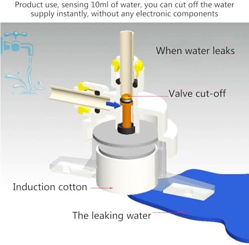 Leak Stop Valves Water Protective For Reverse Osmosis Under Sink Water Filter Systems Auto Shut Offs Device Leaks - Image 7