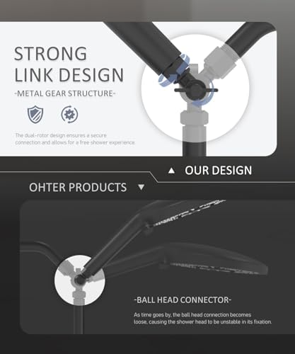 Filtered Shower Head with Handheld High Pressure Shower Head with Filters - Image 2