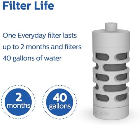 PHILIPS Activated Carbon Water Bottle Filter Replacement AWP285/37, Water Filter for Philips Water Bottle AWP2771 / AWP2772 / AWP2731 / AWP2732 Series, 3 Filters Lasts 6 Months or 120 Gallons,BPA-Free - Image 4