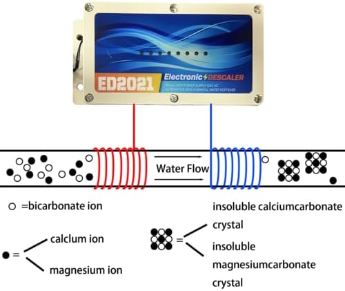Electronic Water Descaler System Whole House Water Descaler Alternative Electronic Salt Free Hard Water Conditioner Remove Limescale Prevent Deposits Build Up Suitable for Various Pipes - Image 3