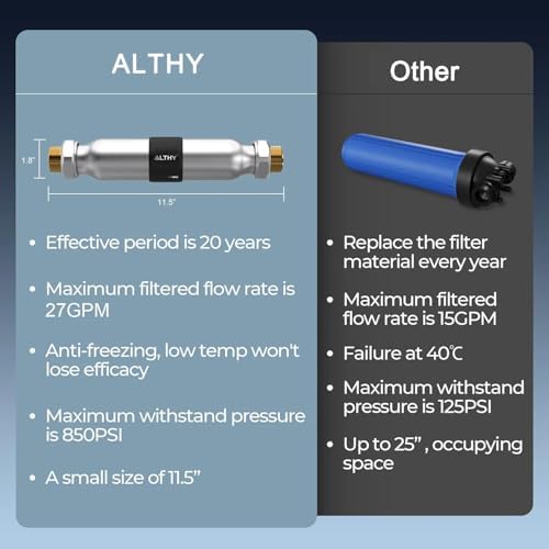 ALTHY WS200 Whole House Water Descaler System, Prevent Scale Buildup & Rust Corrosion, Alternative Traditional Water Softener, Salt Free, Electronic-Free - Image 3