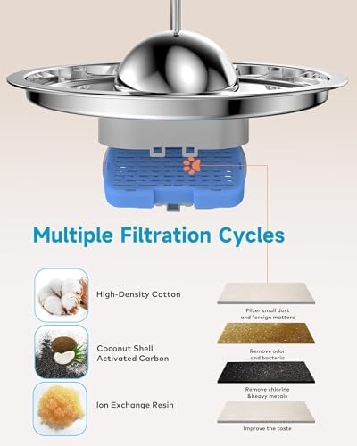 AONBOY Pet Water Fountain Filter: 24 Per Fountain Filter Replacement - Image 3