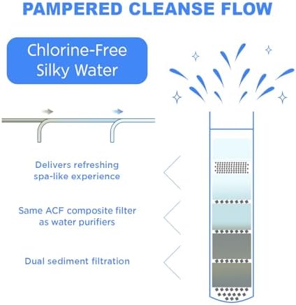 DAILY CHAE Vitamin C Shower Filter Refill for Hard Water, 3 Pack - Image 3