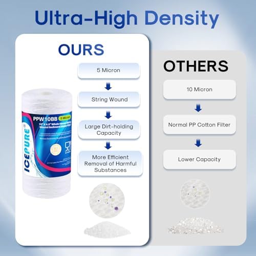 ICEPURE 5 Micron 10”*4.5'' Whole House Sediment String Wound Water Filter Replacement filter for 84637, WPX5BB97P, PC10, 355214-45, 355215-45, WP10BB97P, WP5BB97P, 3PACK - Image 5