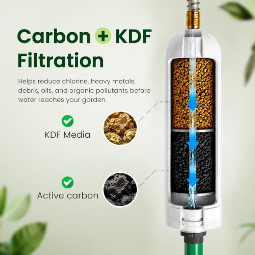 GreenGro Garden Hose Water Filter, KDF + Activated Carbon, 2 Pack - Image 2