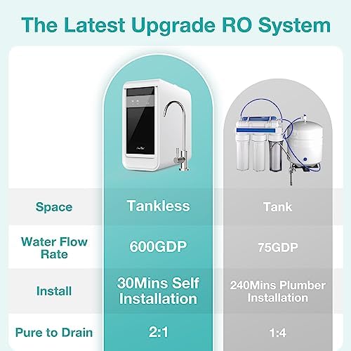SimPure Q3-600 CF Filter Replacement Cartridge,Only for SimPure - Reverse Osmosis System,    //-   - Image 4
