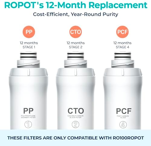 Bluevua Official RO100ROPOT 1-Year Replacement Filter Set - Image 2