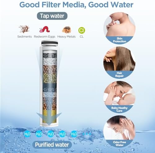 MakeFit Genuine Replacement Filter for Handheld Showerhead 1-PACK (MFR102) - Image 5