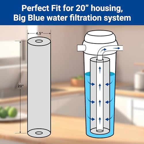3-stage Replacement Filter Cartridges Set, PP, Carbon Block, Activated Carbon Fiber (ACF), Fit for WF3-01 Pro Whole House Water Filter (PP,CARBON BLOCK,ACF) - Image 2